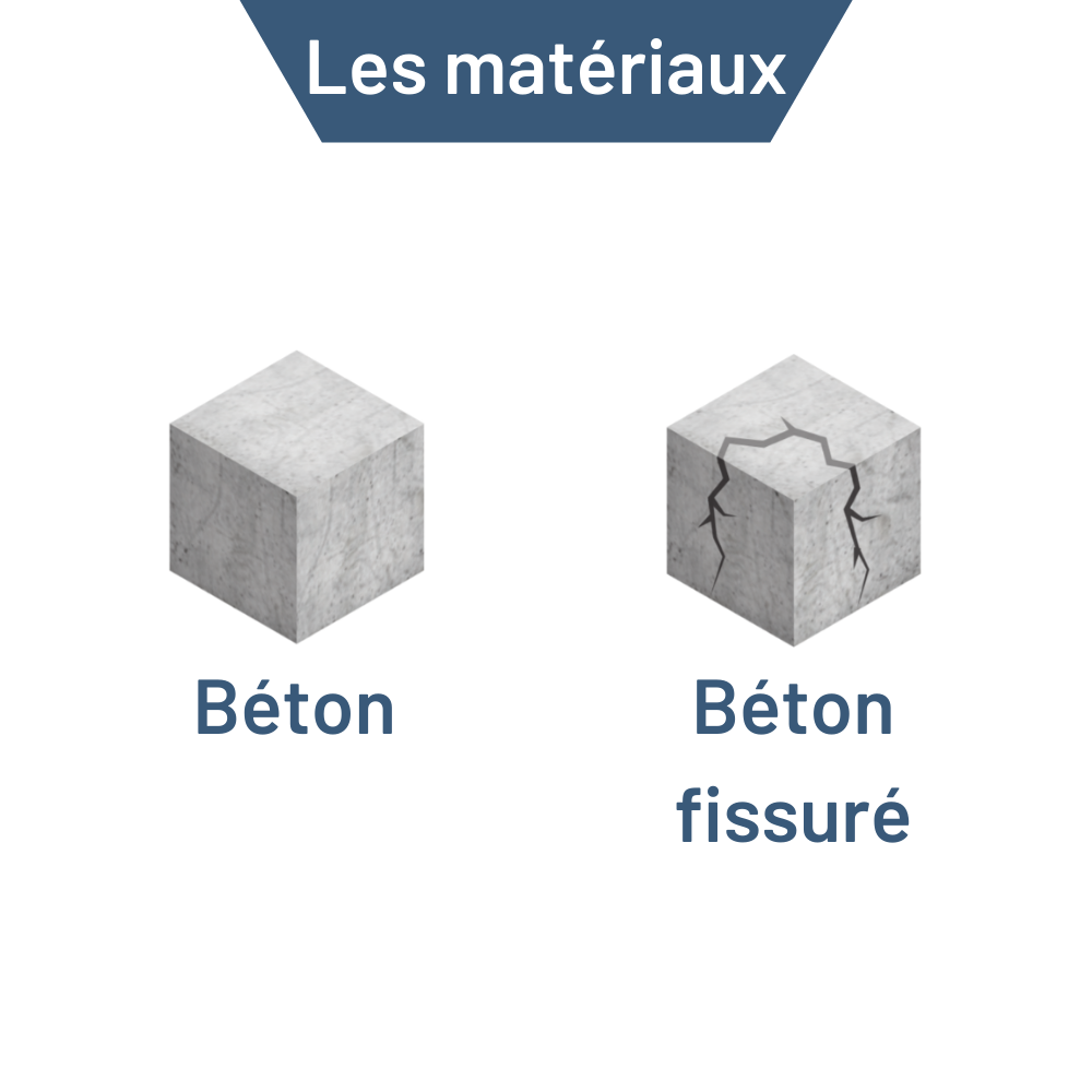 Vis à Béton Tête Hexagonale Inox A4 F7851